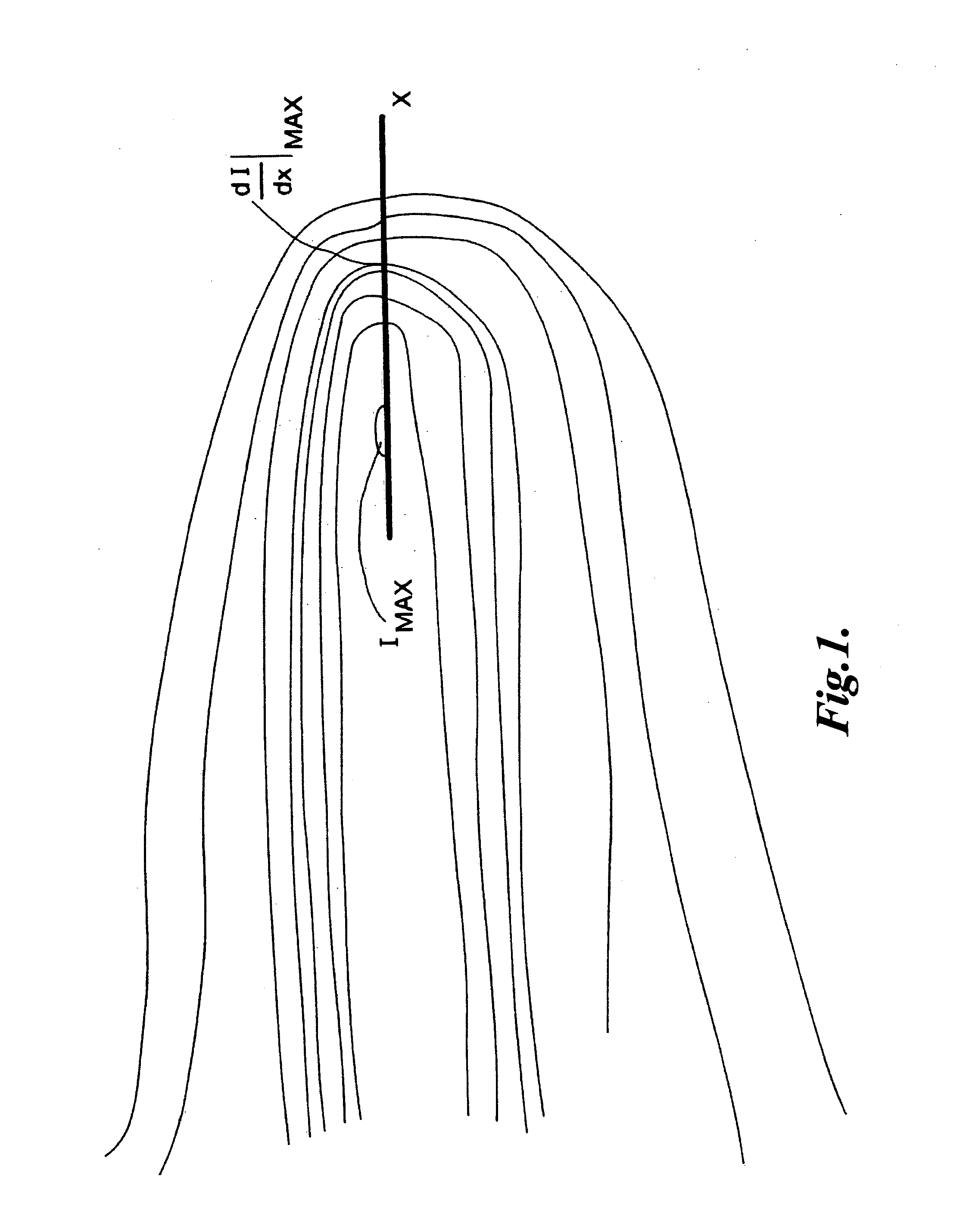 Method and apparatus for performing OPC using model curvature