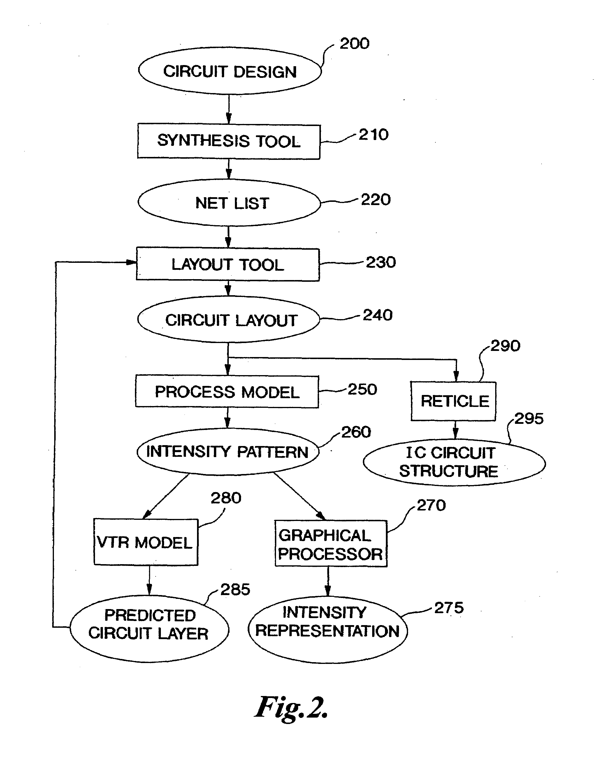 Method and apparatus for performing OPC using model curvature