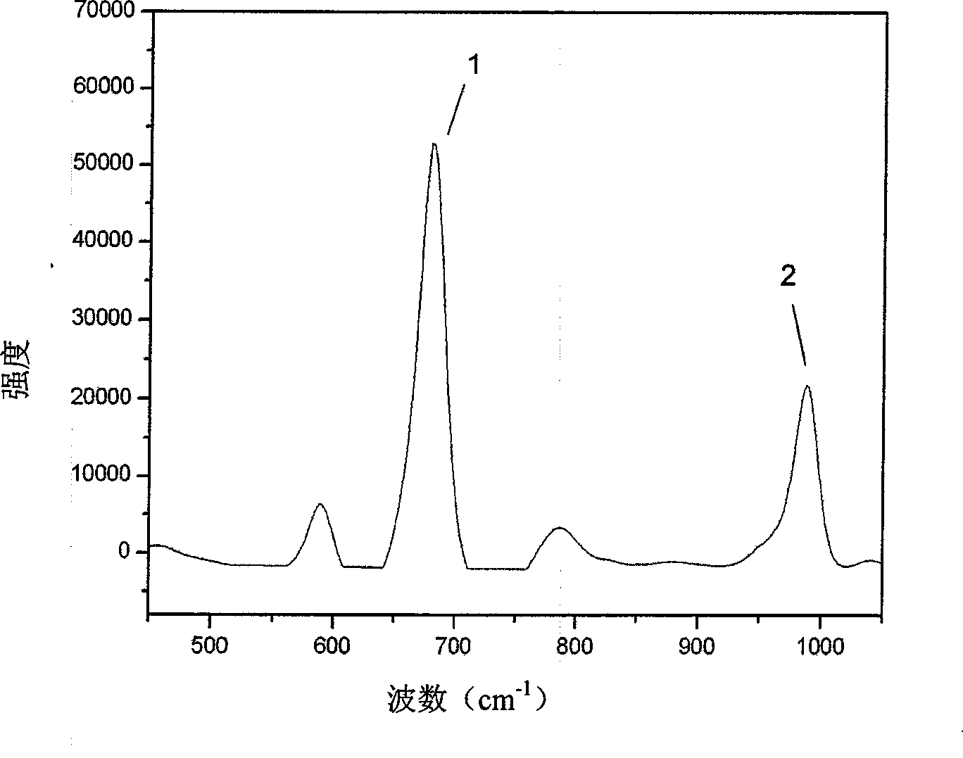 Method for measuring melamine content in solid example