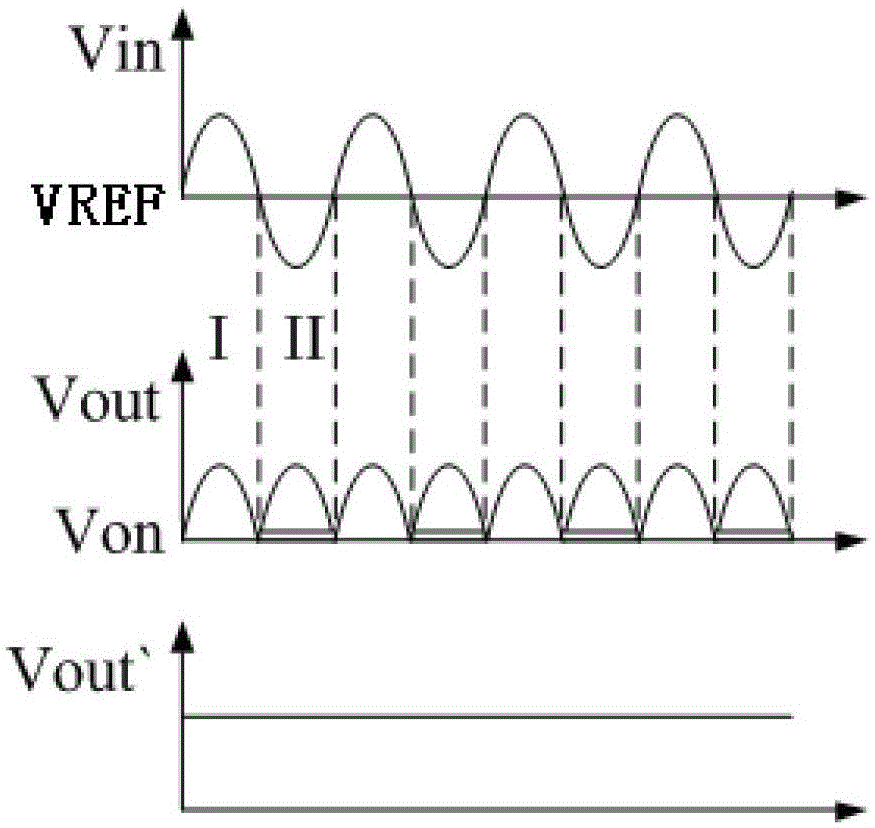 A signal waveform conversion circuit