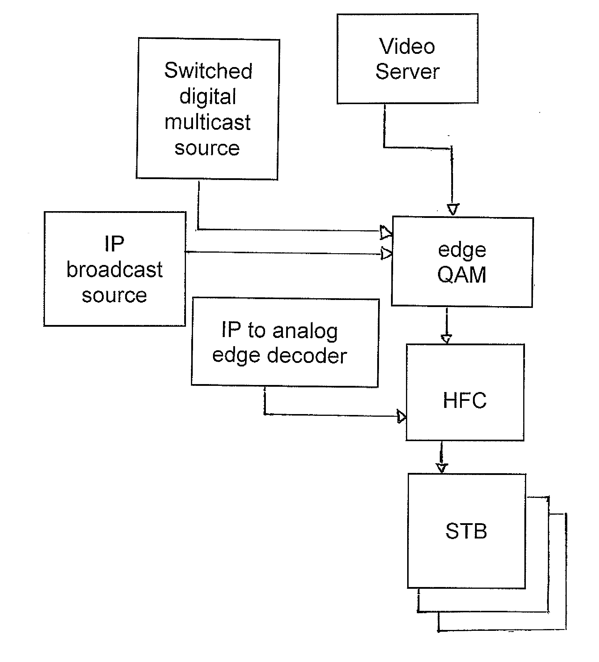 Agile distortion and noise cancellation across multiple channels and ports in a CATV upconverter/modulator