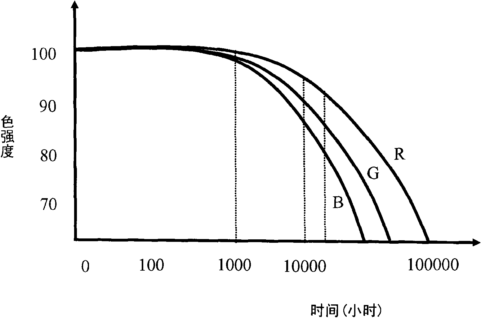 Color automatic adjustment method and color automatic adjustment device