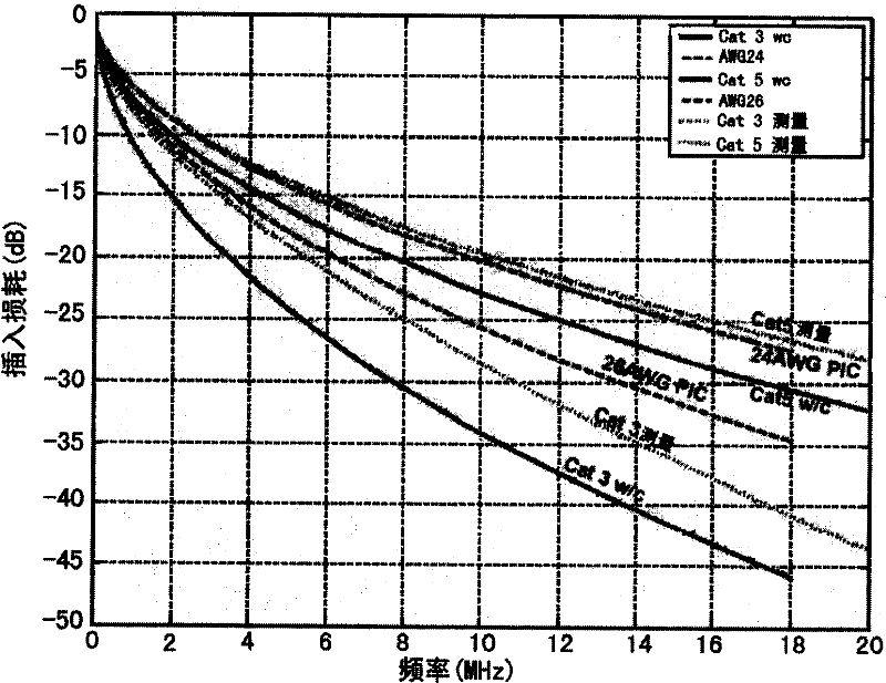 Method and apparatus for adapting Ethernet signal transmission