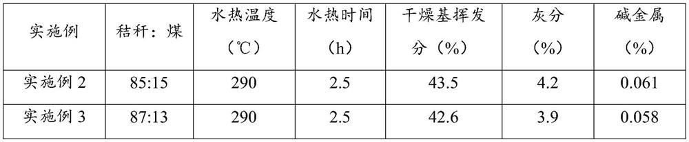 Preparation method of biomass charcoal composite fuel for blast furnace injection