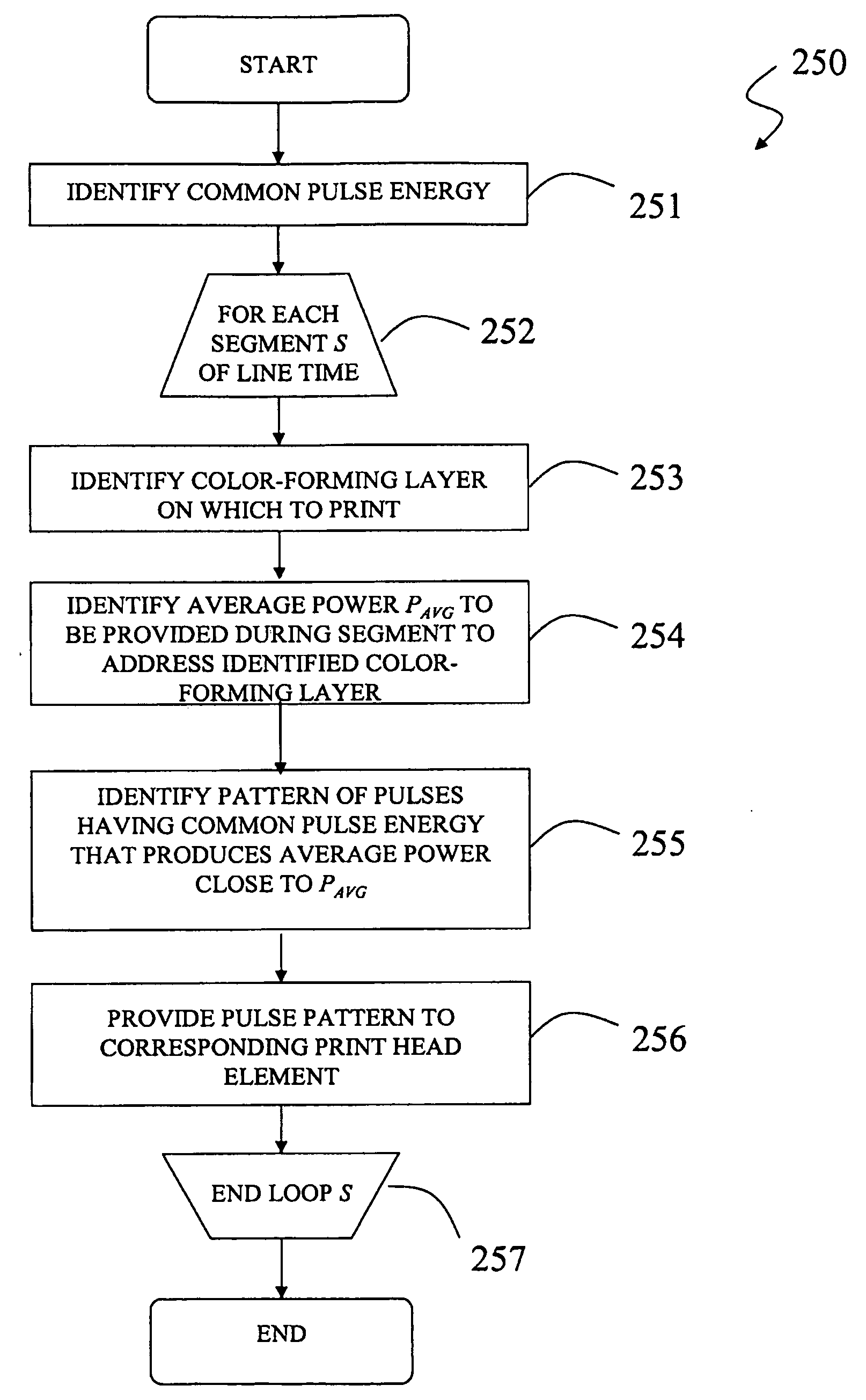 Print head pulsing techniques for multicolor printers