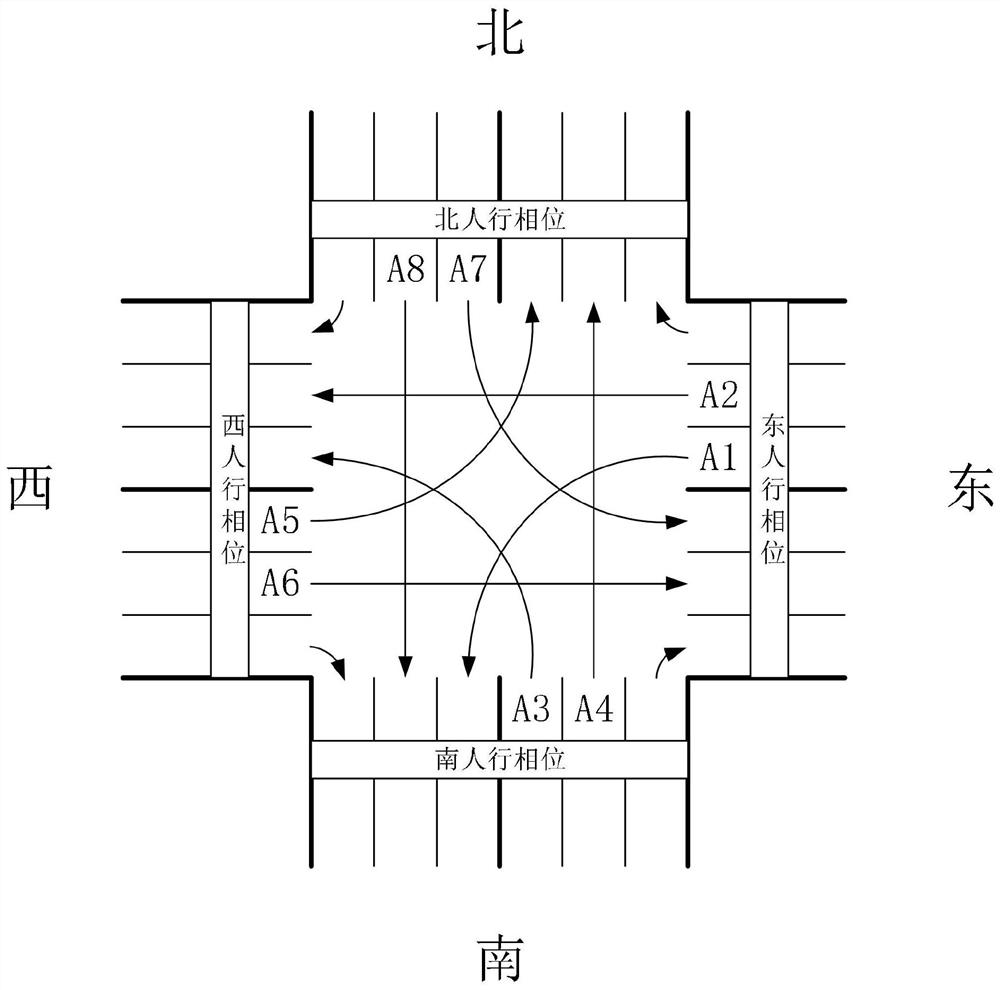 An Optimal Control Method for Traffic Lights at Urban Road Intersections