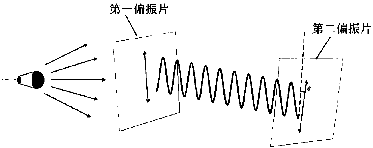 Polarization-based visible light positioning method and hardware system thereof