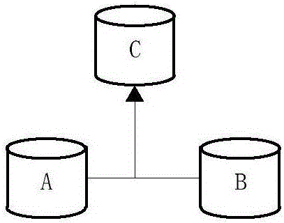 Data synchronous loading method based on database log