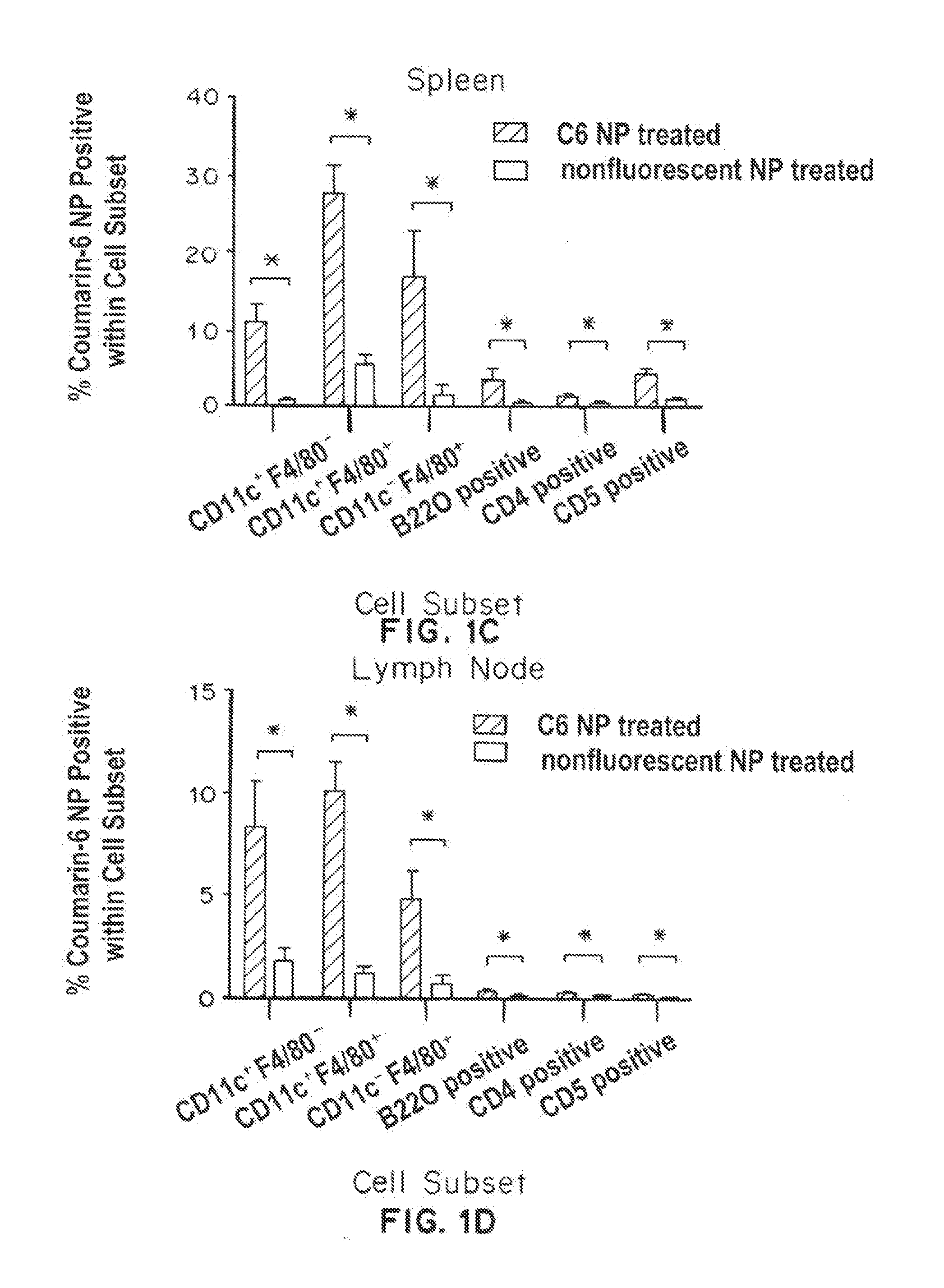 Modular particles for immunotherapy