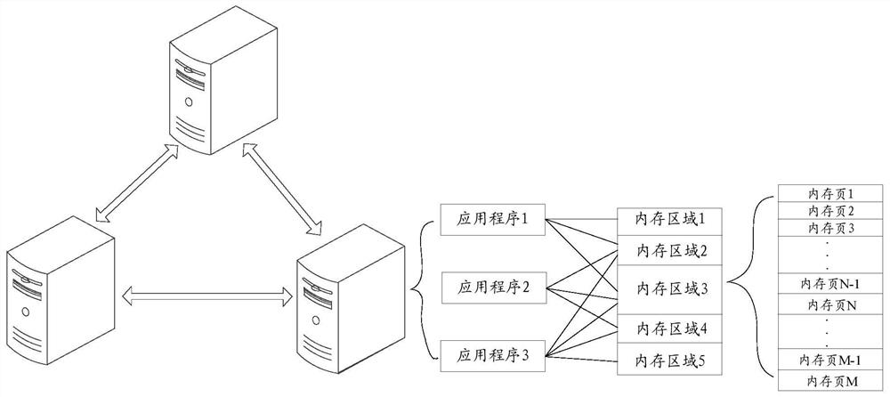 Memory sharing method and device, equipment and storage medium