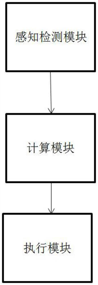 0-point automatic exposure control method and system for medical X-ray equipment