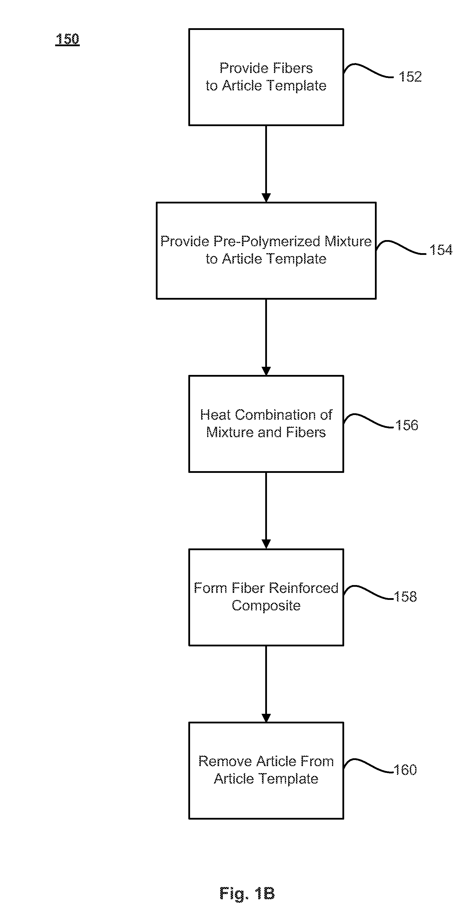 Fibers treated with polymerization compounds and fiber reinforced composites made therefrom