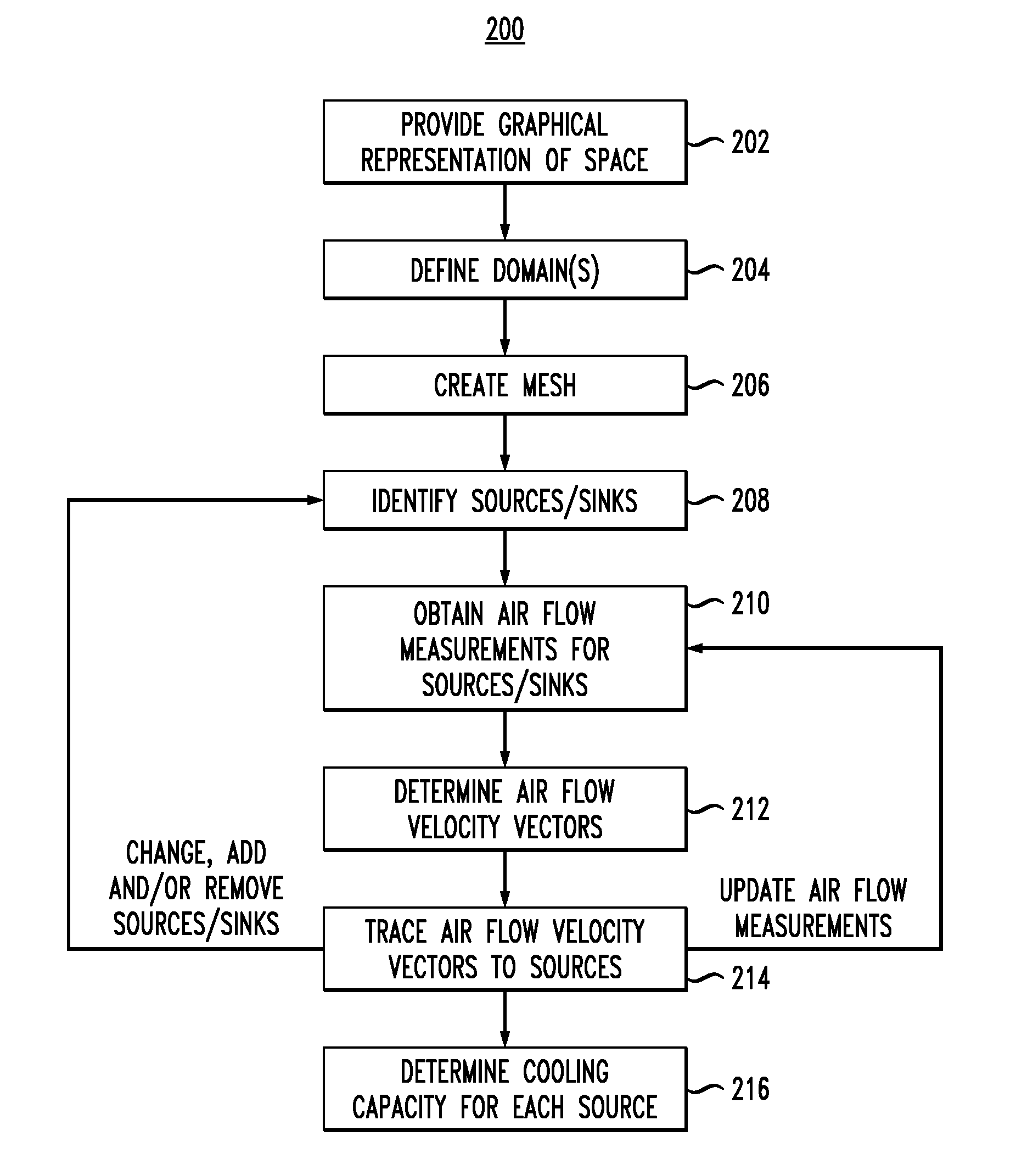 Methods and Techniques for Creating and Visualizing Thermal Zones