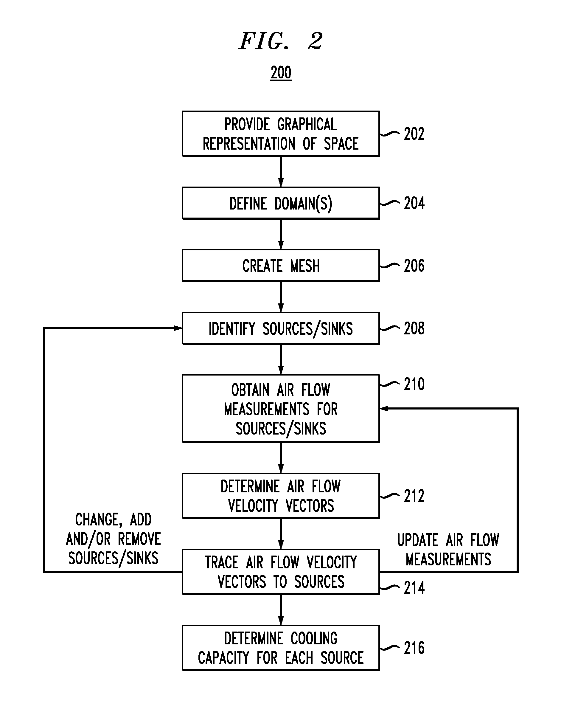 Methods and Techniques for Creating and Visualizing Thermal Zones