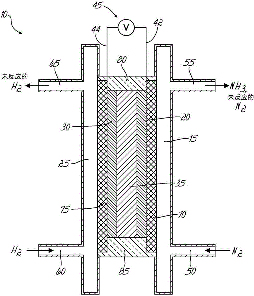 Electrochemical synthesis of ammonia in alkaline media