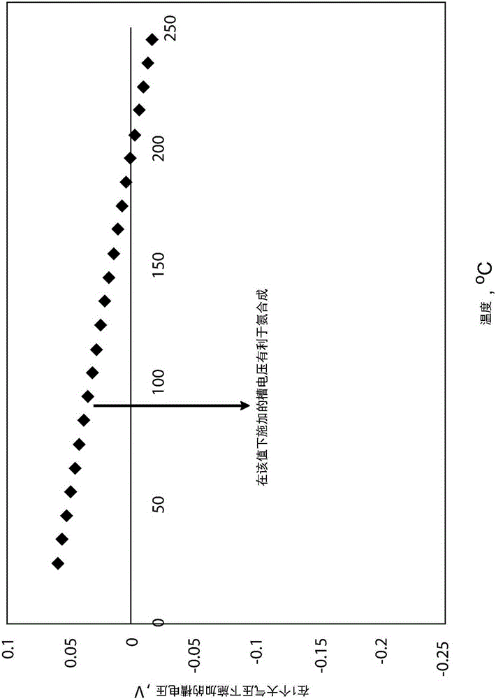 Electrochemical synthesis of ammonia in alkaline media