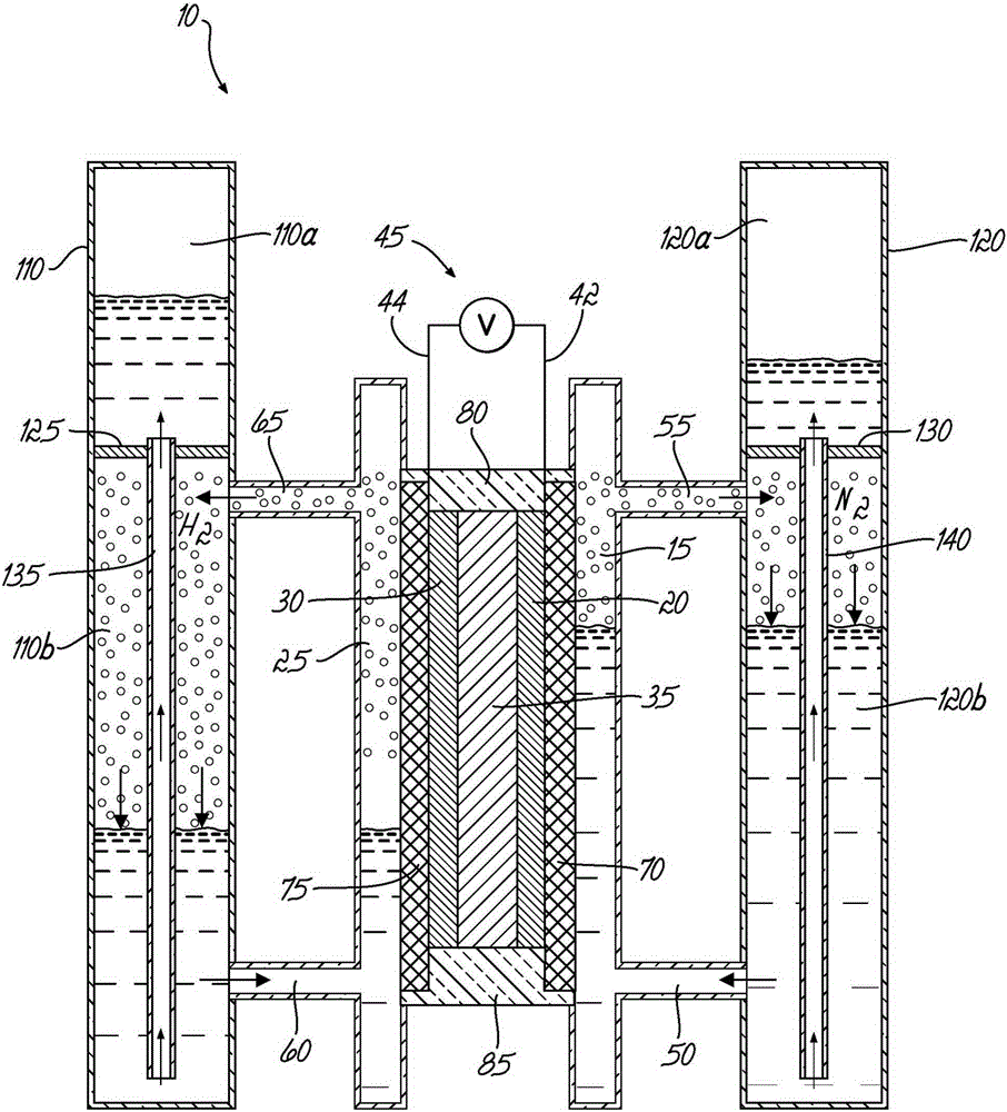 Electrochemical synthesis of ammonia in alkaline media