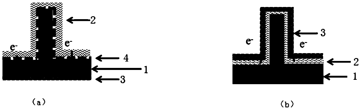 Novel three-dimensional silicon structure supercapacitor electrode material and preparation method thereof