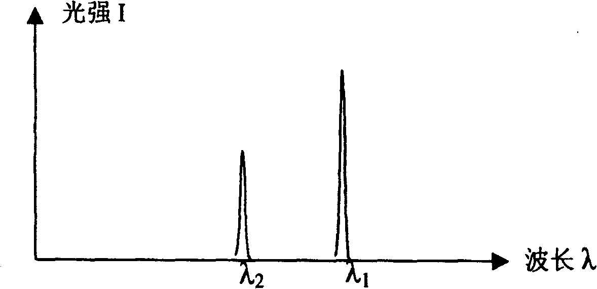 Optical fiber mode coupling biochemical sensor, sensing device and sensing system