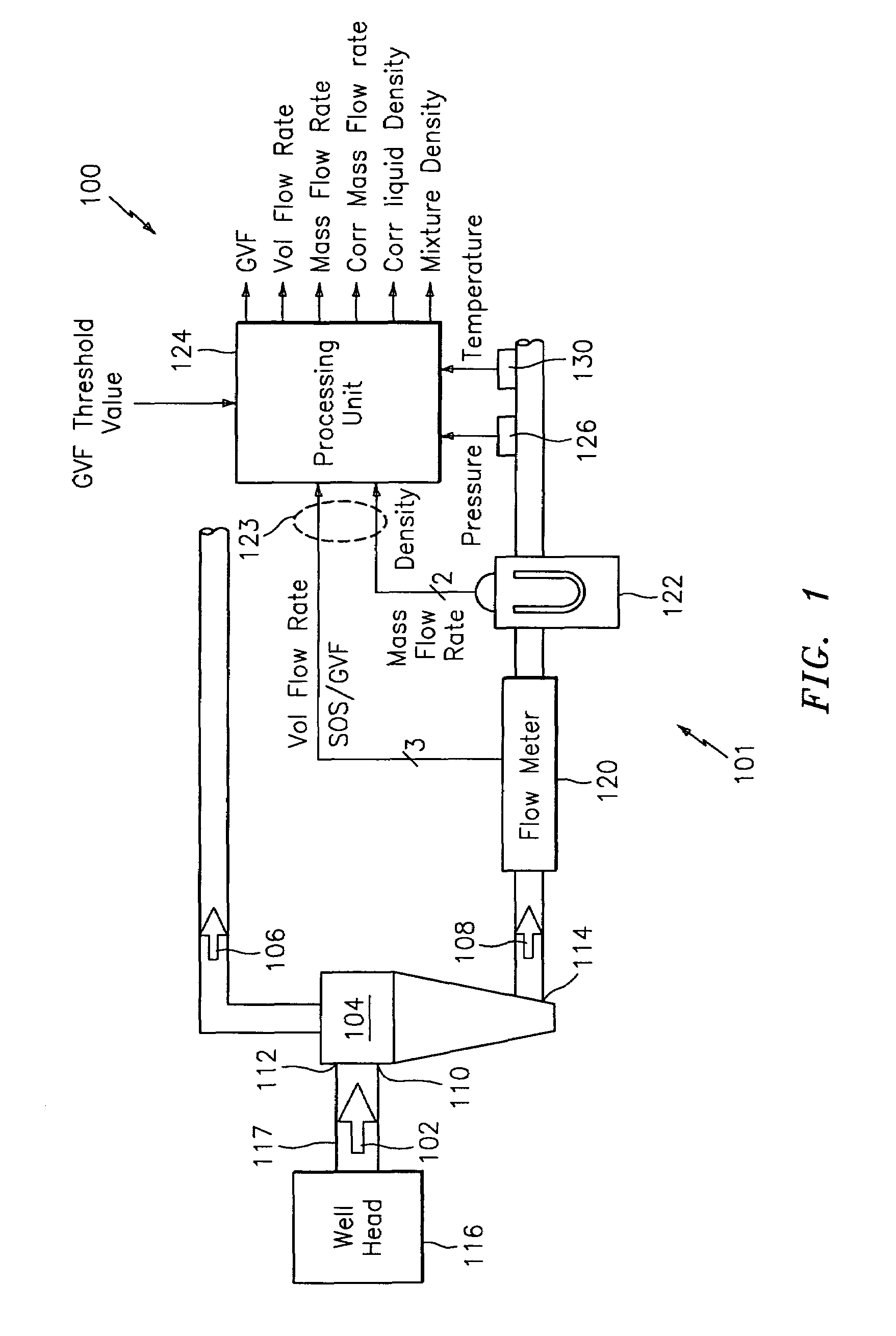 System for measuring a parameter of an aerated multi-phase mixture flowing in a pipe