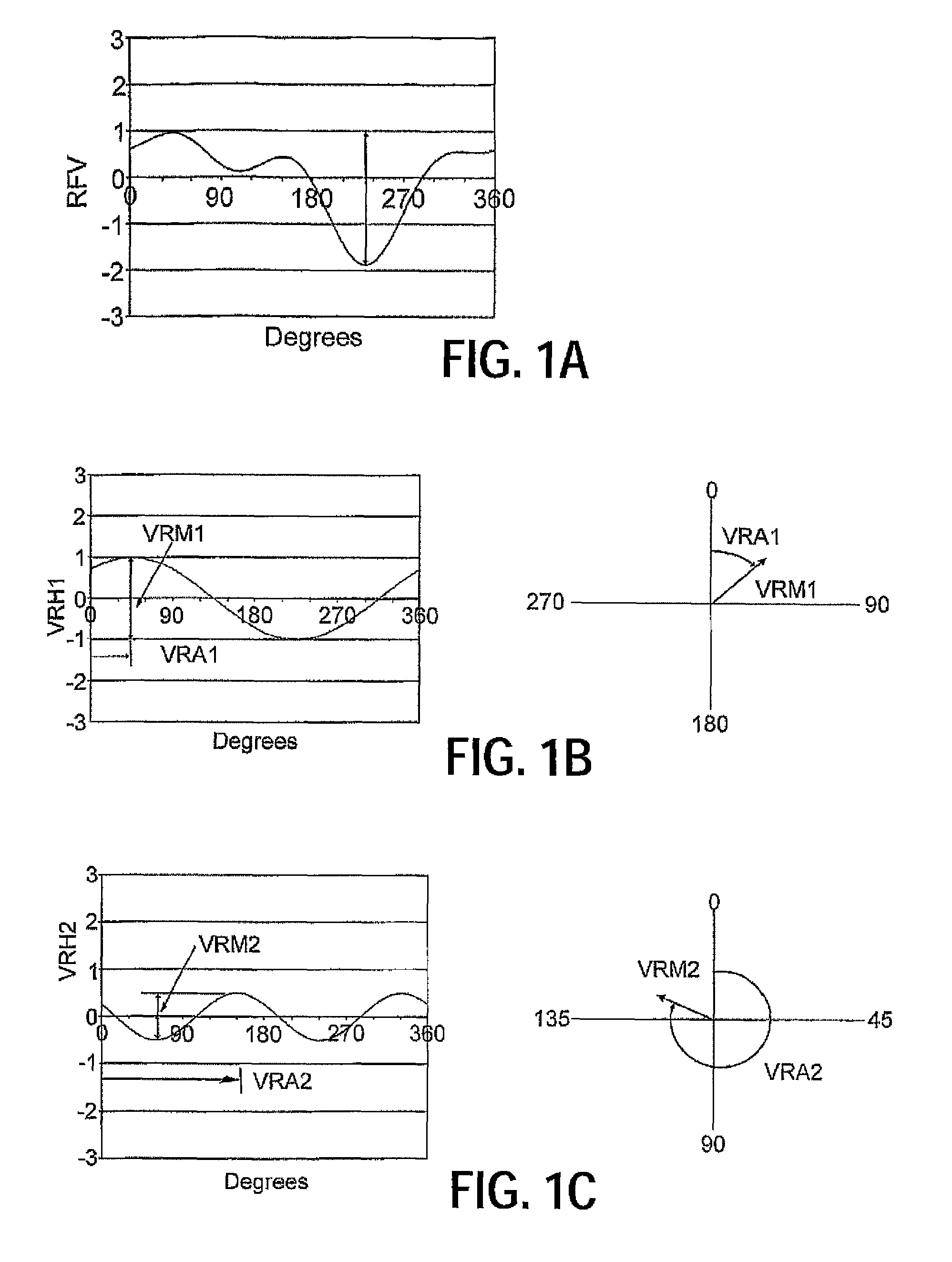 Tire uniformity through identification of process signatures