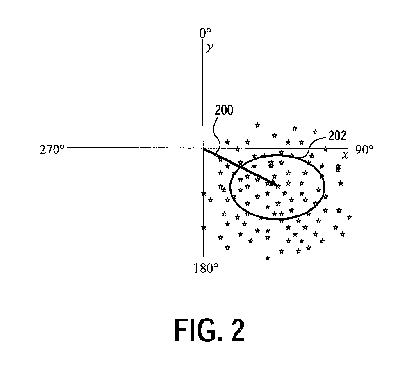 Tire uniformity through identification of process signatures