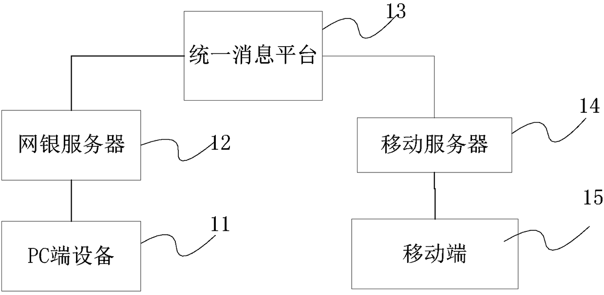 Cross-terminal permission authentication method and system and internet bank server, and mobile server