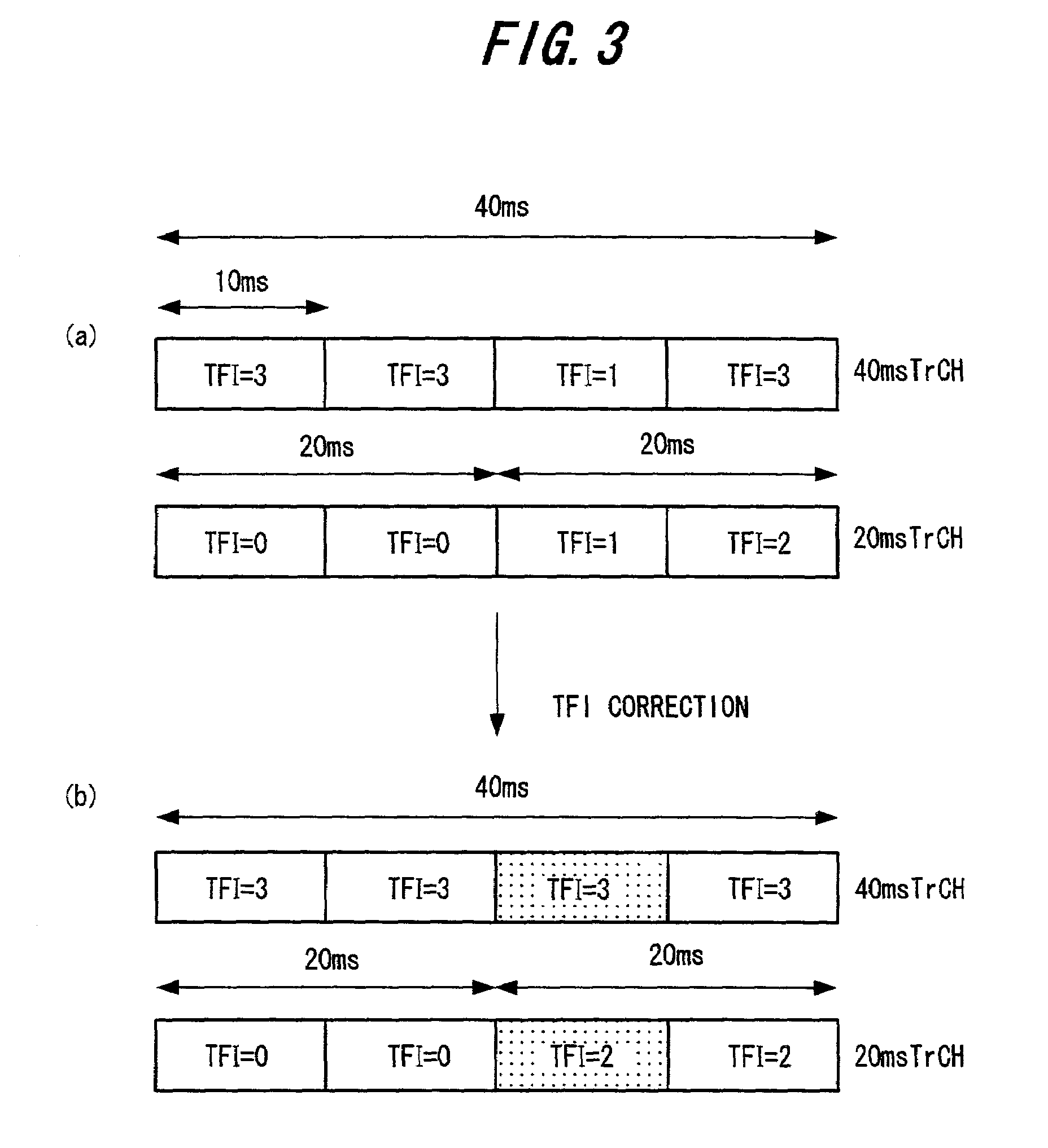 Transceiver apparatus and transceiving method in communication system