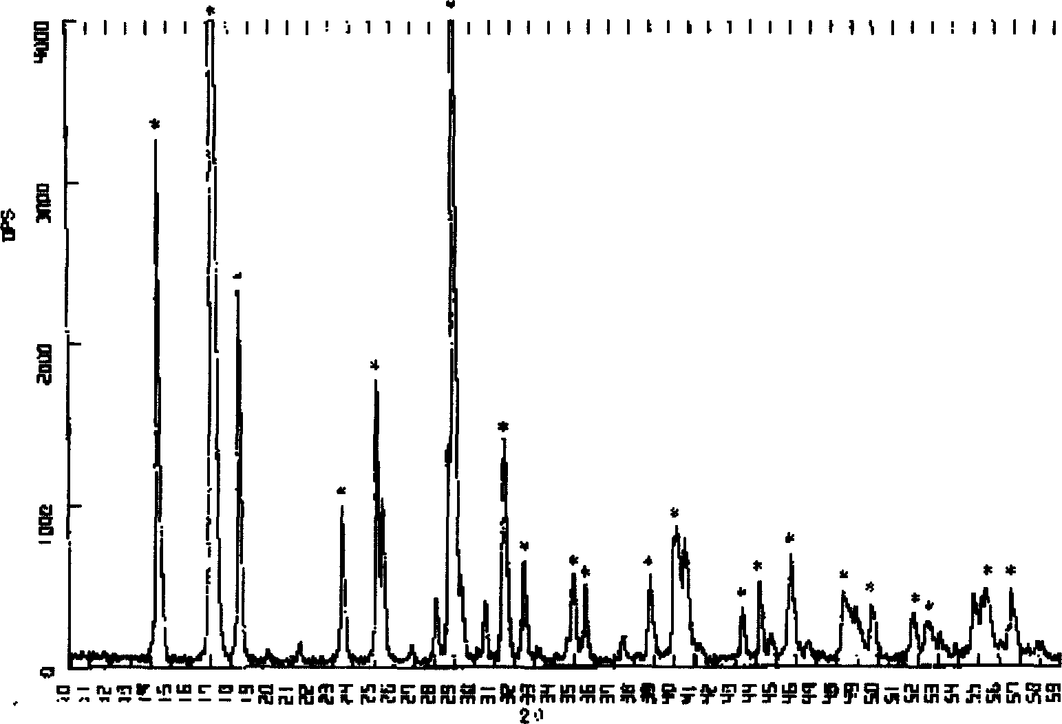 Method for preparing (NH4)2MoS4