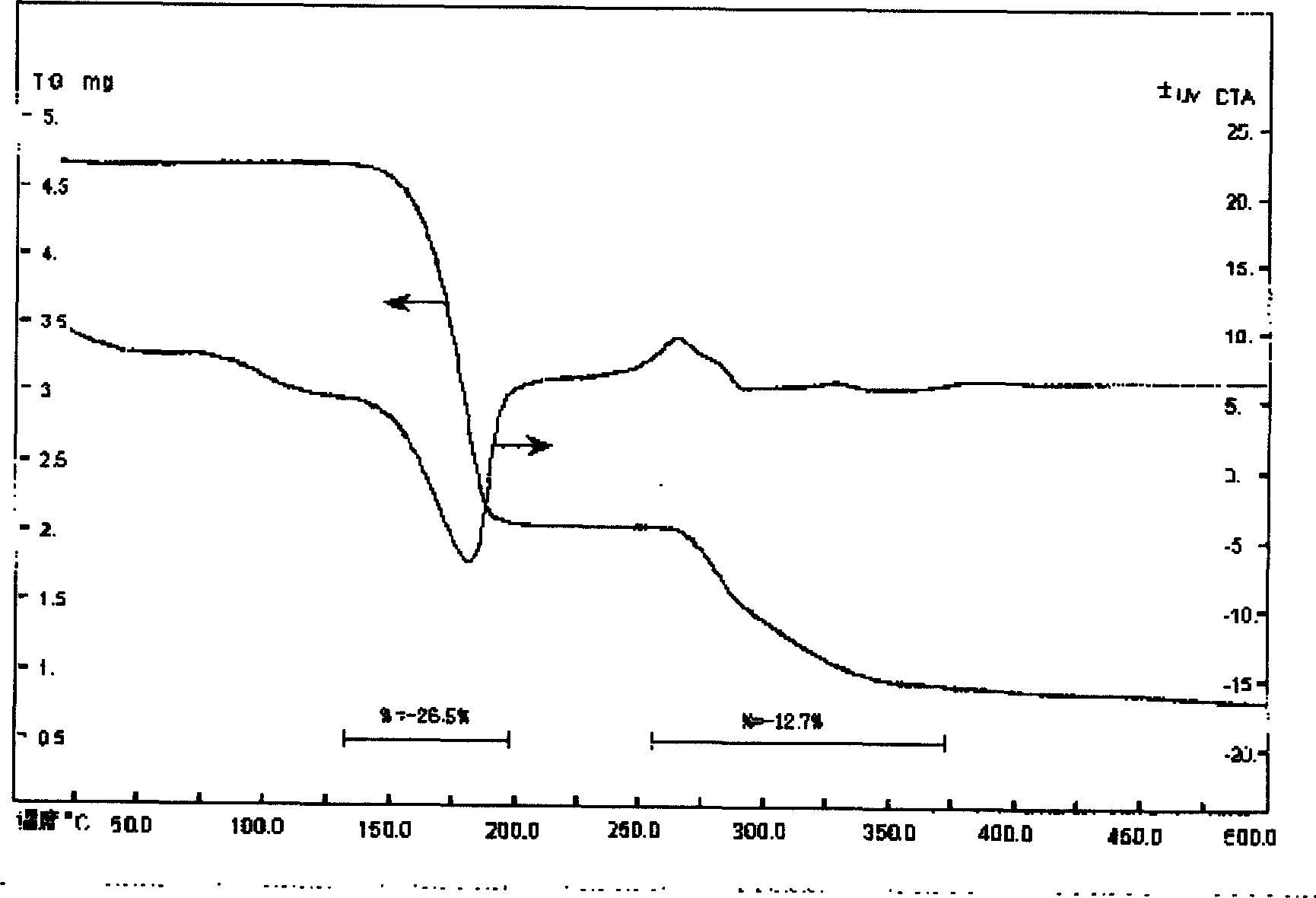 Method for preparing (NH4)2MoS4