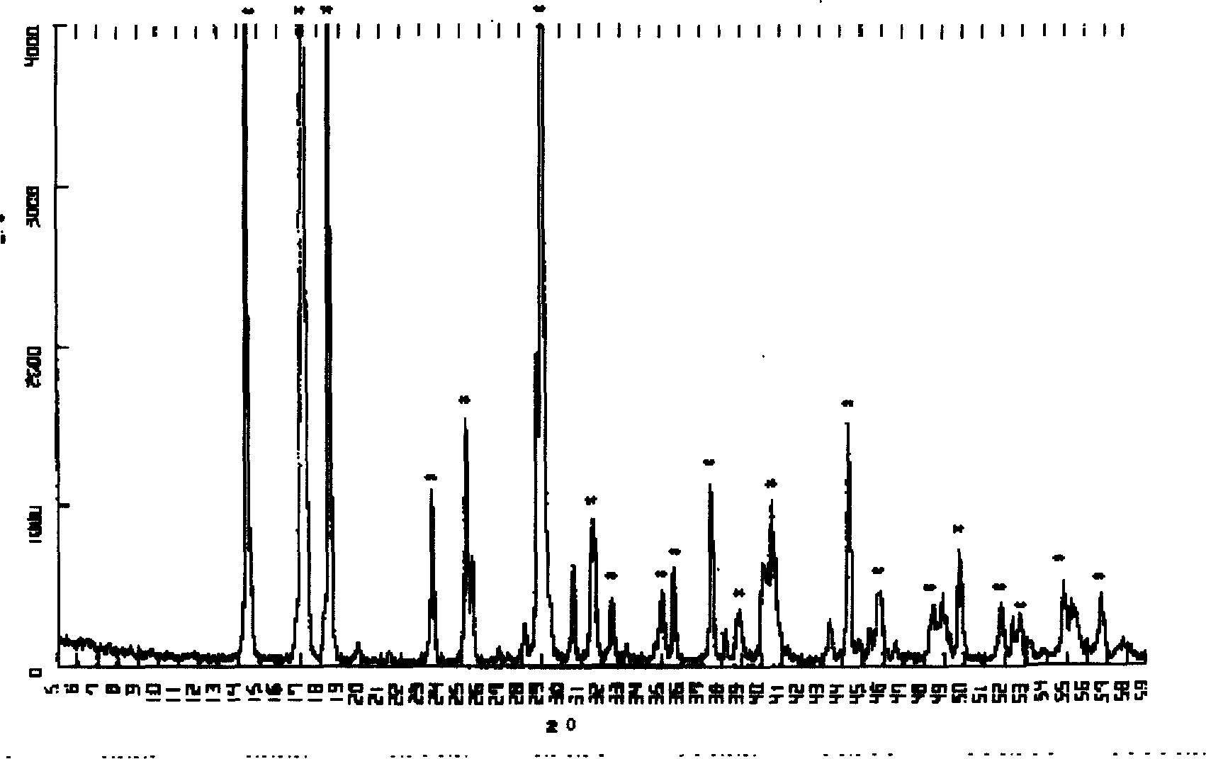 Method for preparing (NH4)2MoS4