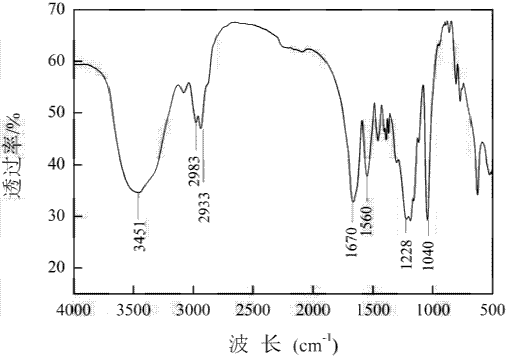 Dispersive solid fluid loss agent for seawater cement slurry and preparation method of dispersive solid fluid loss agent