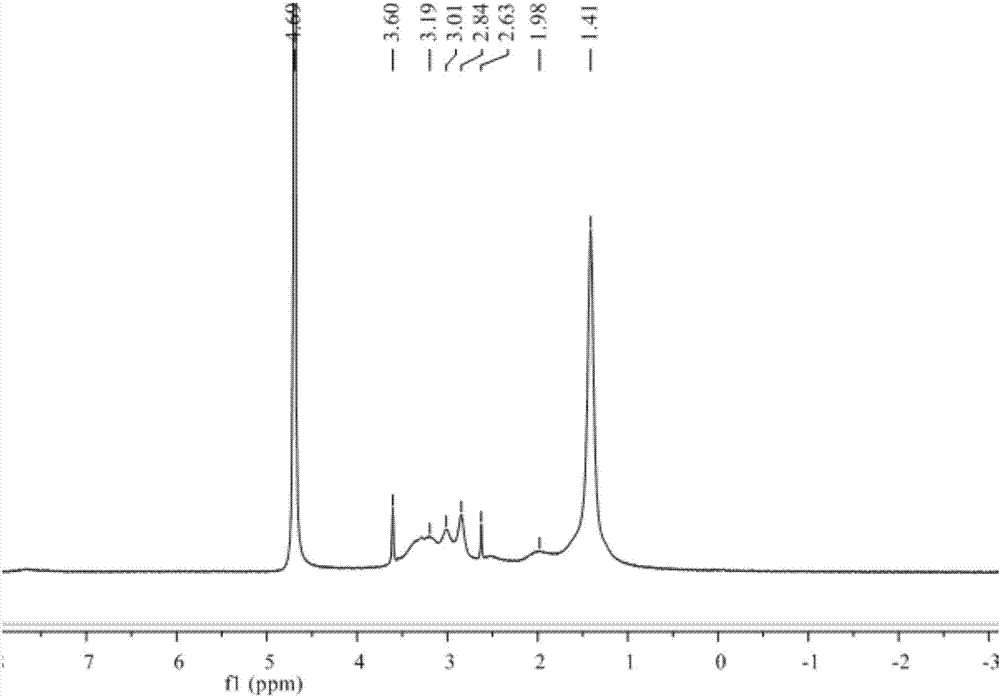 Dispersive solid fluid loss agent for seawater cement slurry and preparation method of dispersive solid fluid loss agent