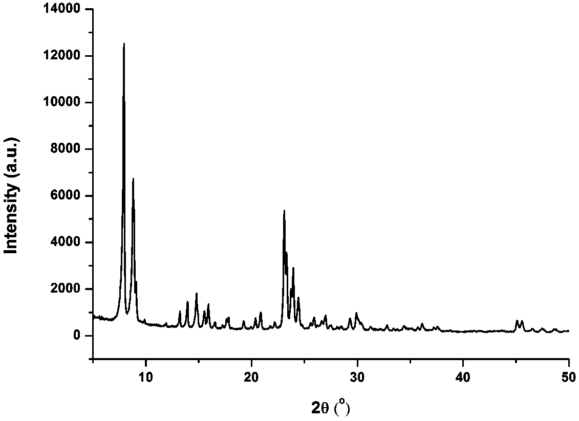 Synthesis method of 1,3-butadiene and preparation method of catalyst