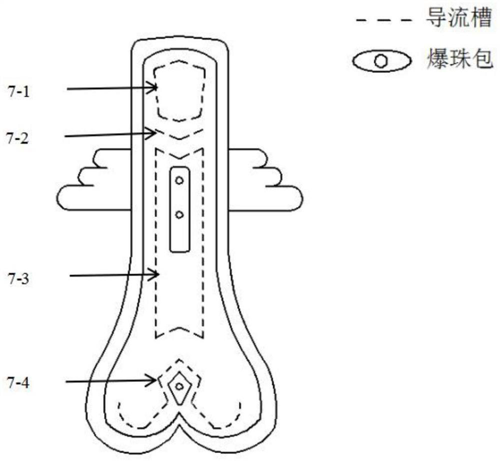 Sanitary towel with essential oil blasting beads