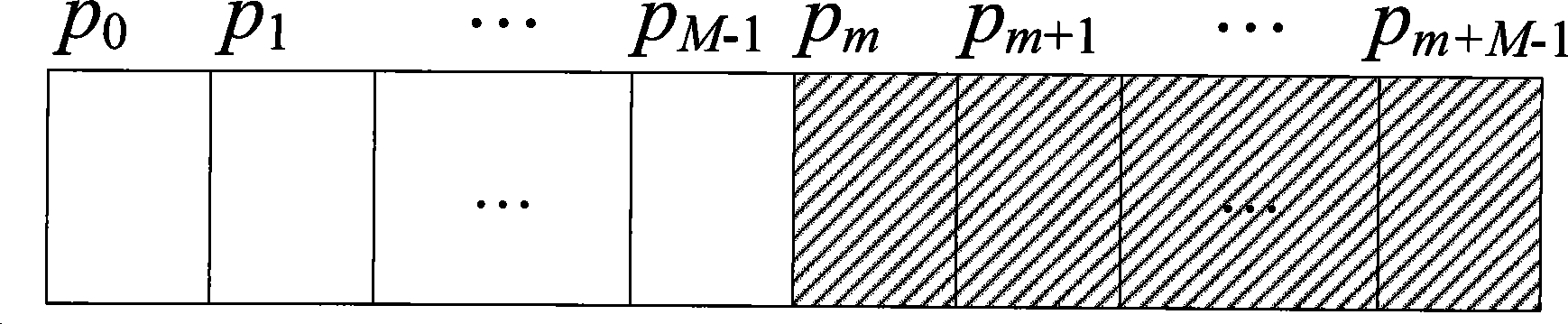 Modulating and demodulating method for orthogonal differential chaos phase shift-keying of digital signal