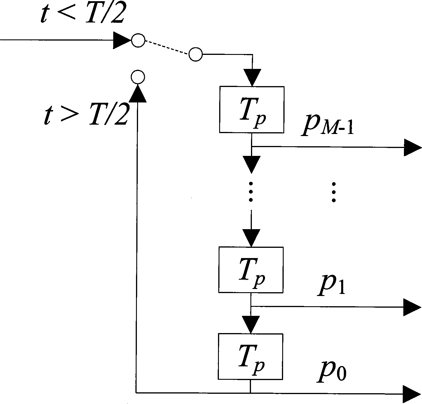 Modulating and demodulating method for orthogonal differential chaos phase shift-keying of digital signal