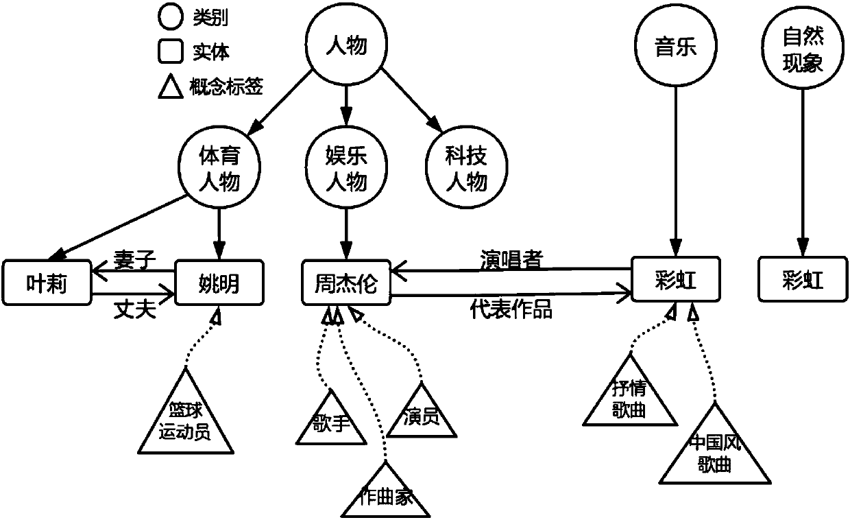 Knowledge-graph-based human-machine conversation control system and method