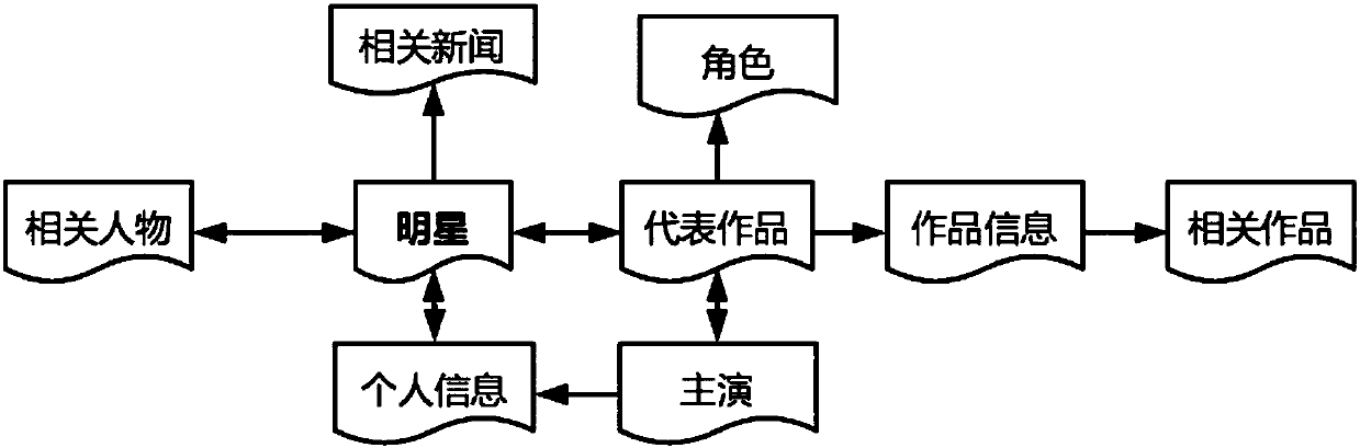 Knowledge-graph-based human-machine conversation control system and method