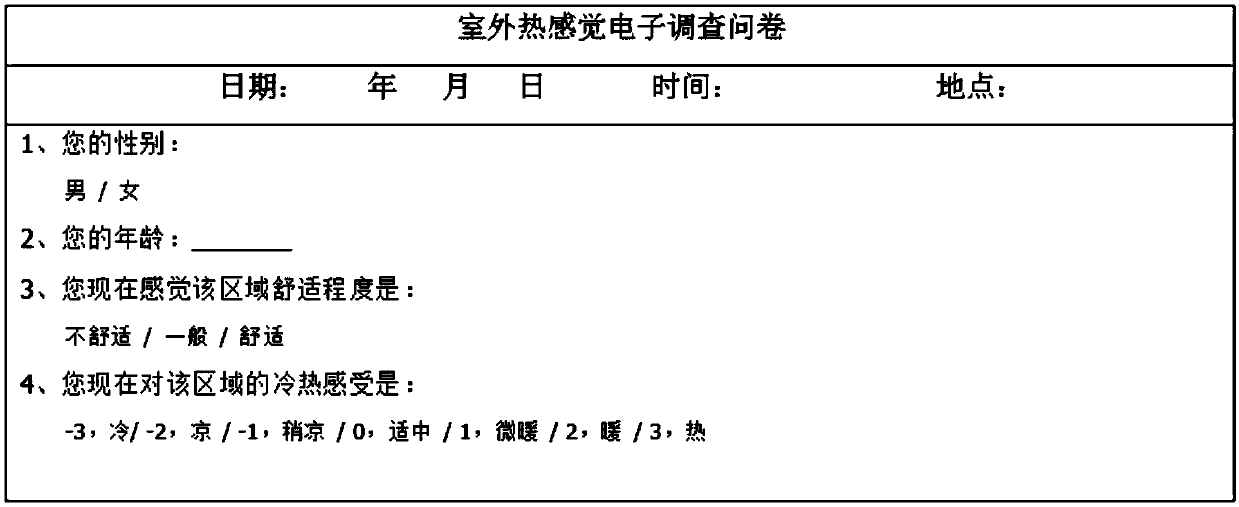 Severe-cold-area outdoor thermal comfort degree real-time evaluation method based on local correction UTCI