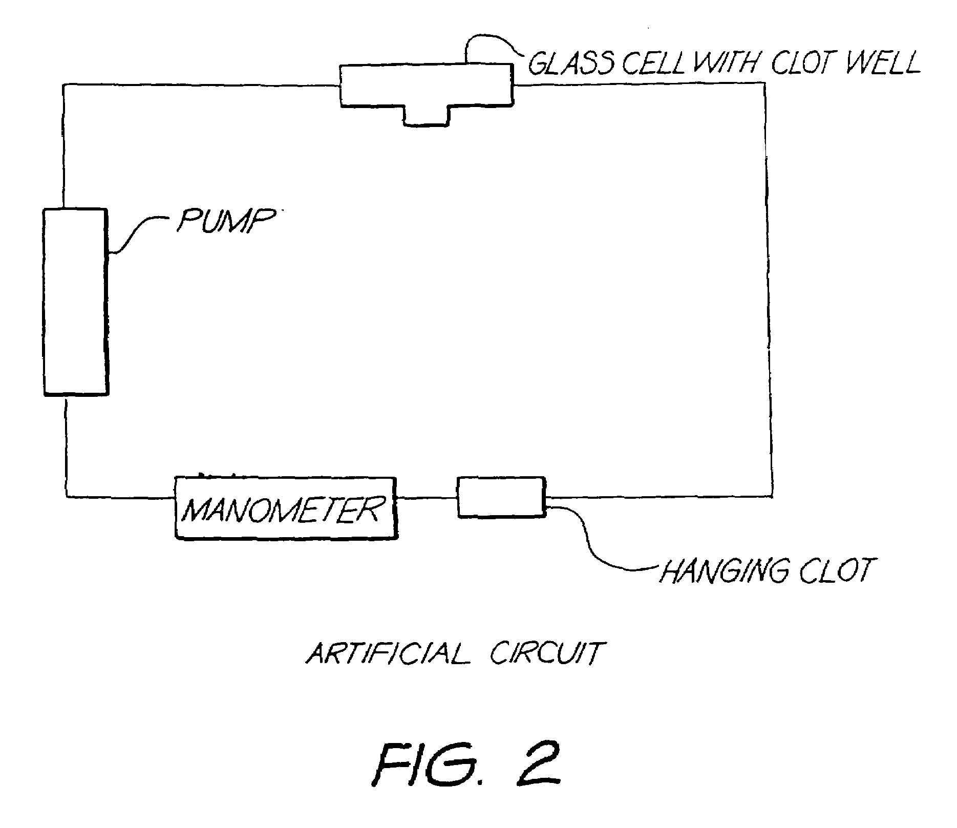 Method for detection of fibrin clots