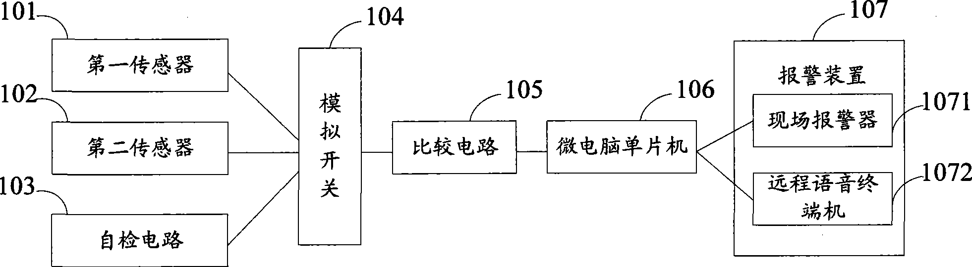 Microcomputer gas alarm