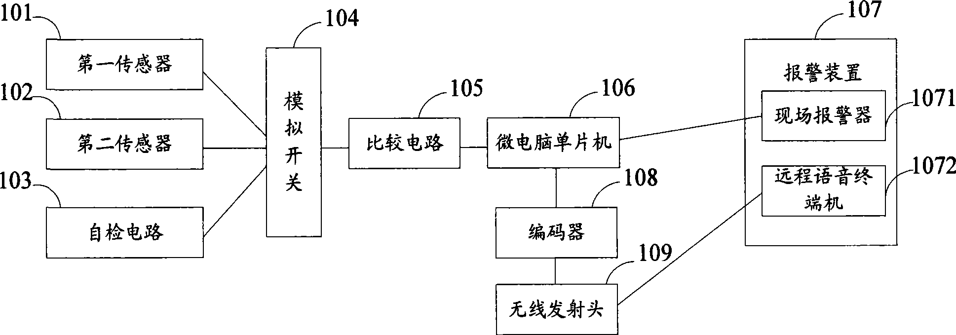 Microcomputer gas alarm