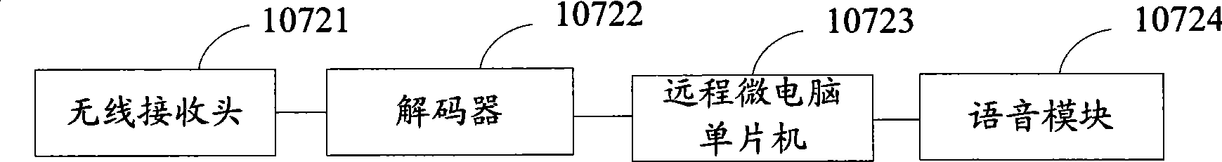 Microcomputer gas alarm