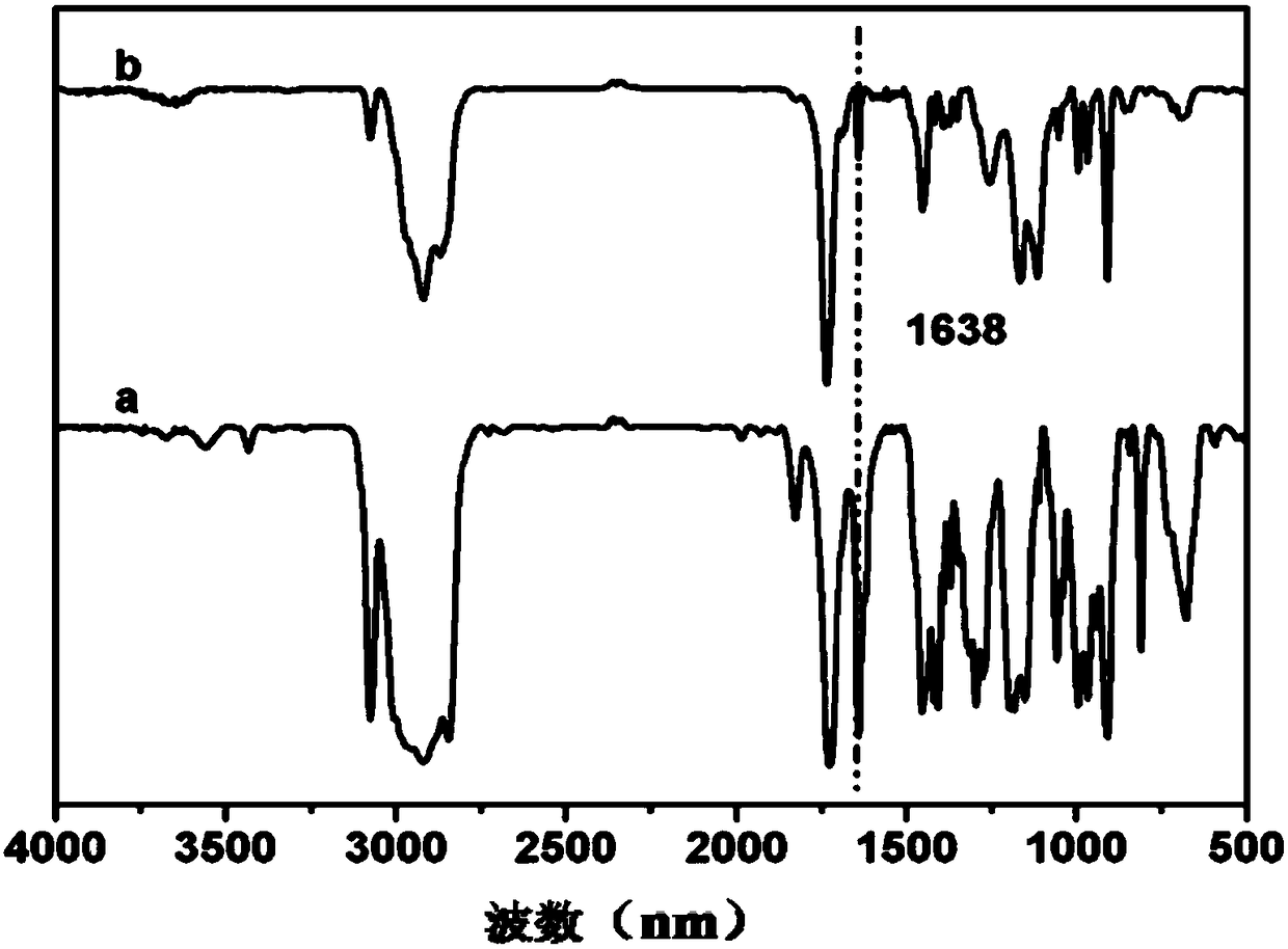 Yellowing-resistant UV-curing liquid-state optical transparent adhesive and preparation method thereof