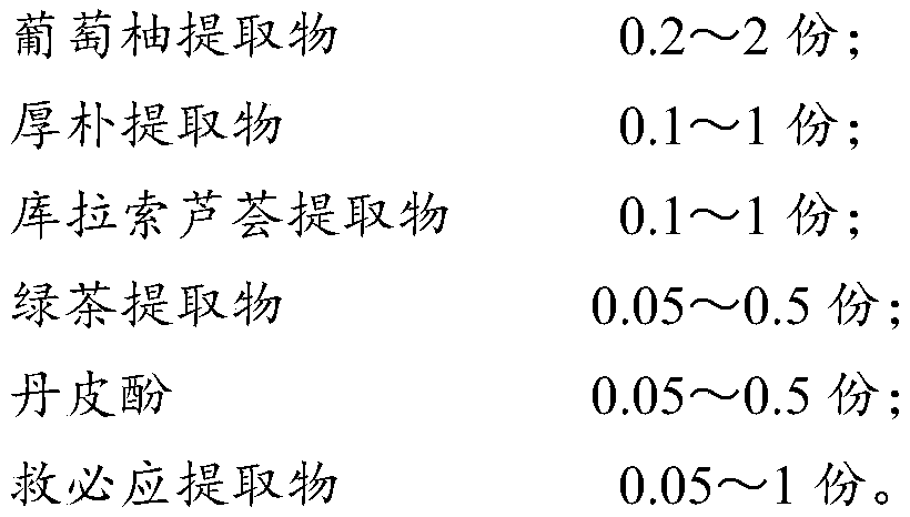 A kind of oral care composition containing plant factor and its application