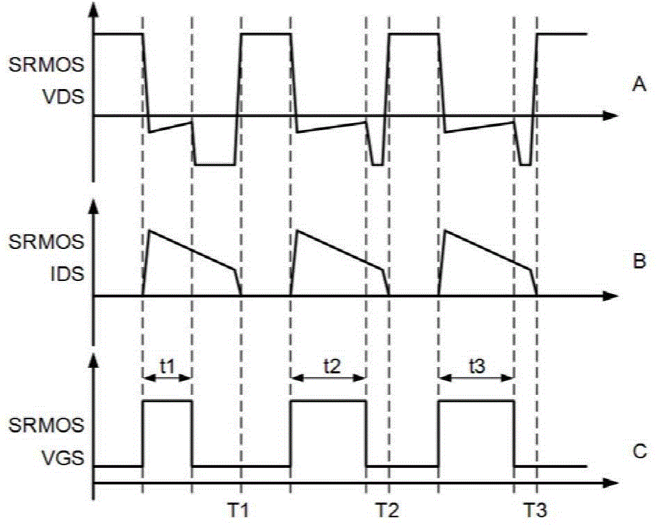 Synchronous rectification control method of switching power supply and control module thereof