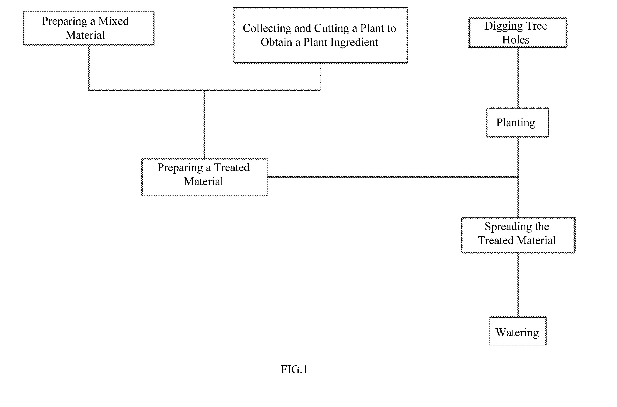 Water and Soil Conservation and Ecological Restoration Method of High and Steep, Abandoned Slag Piles at High Elevation with Large Temperature Difference in Dry, Hot Valley