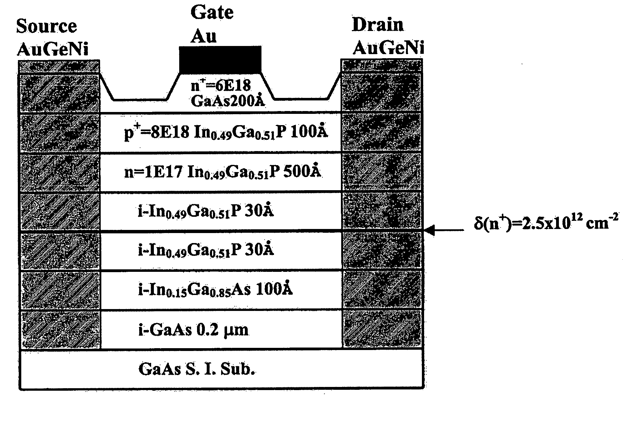 Pseudomorphic high electron mobility field effect transistor with high device linearity