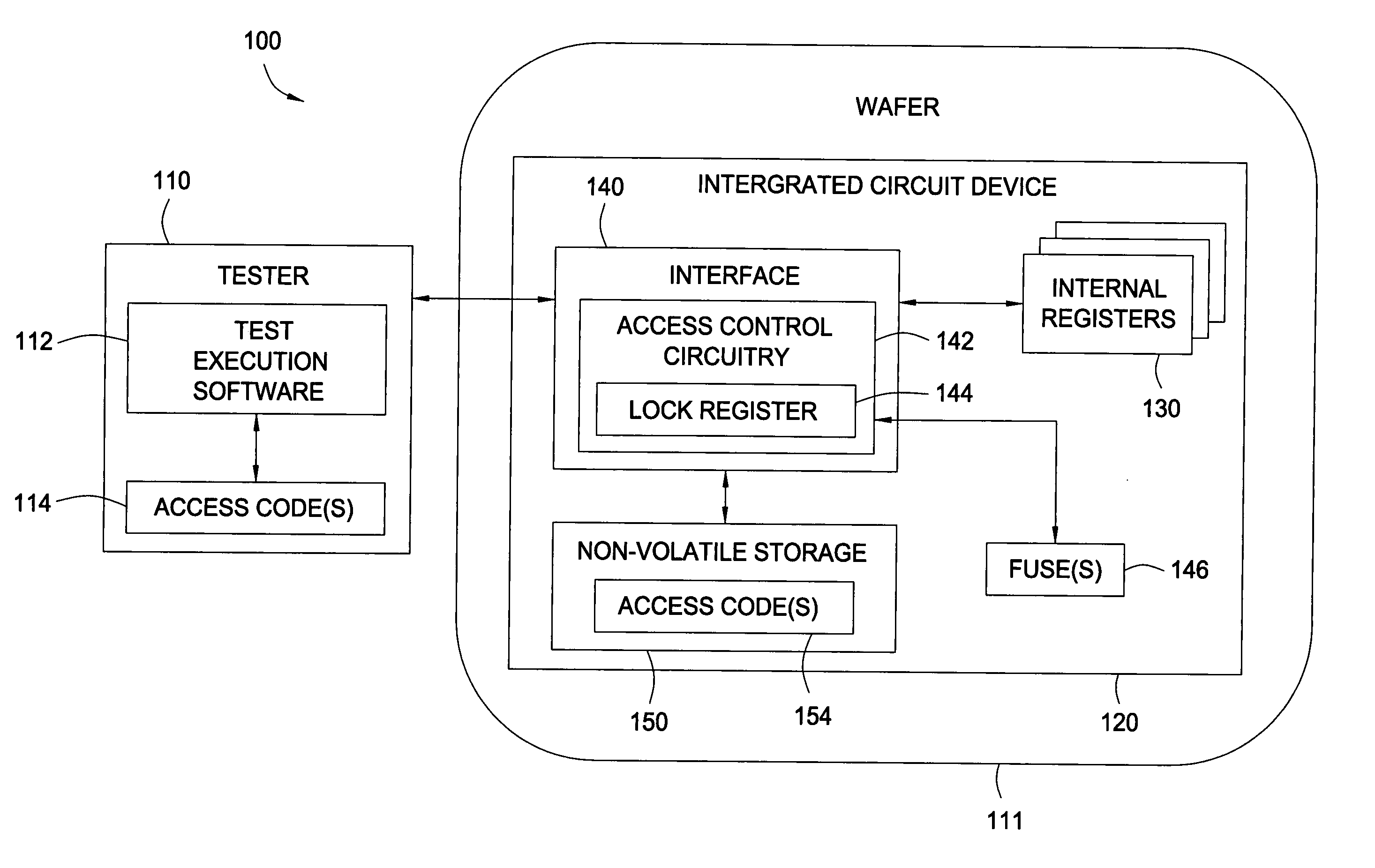 Method and apparatus for resisting hardware hacking through internal register interface